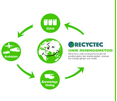 recyctec